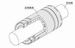 直线轴承是什么？？？-洛阳轴承