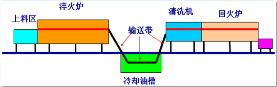 汽车轴承要害手艺——热处置惩罚-洛阳轴承