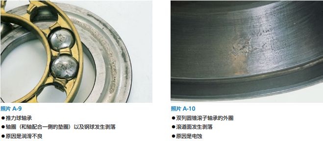NTN刊行了新样本《轴承的康健治理》-洛阳轴承