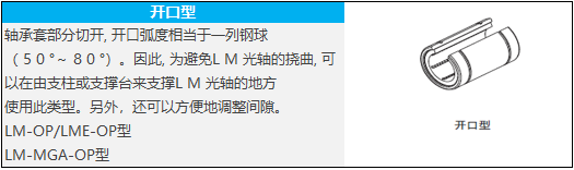 直线轴承是什么？？？-洛阳轴承
