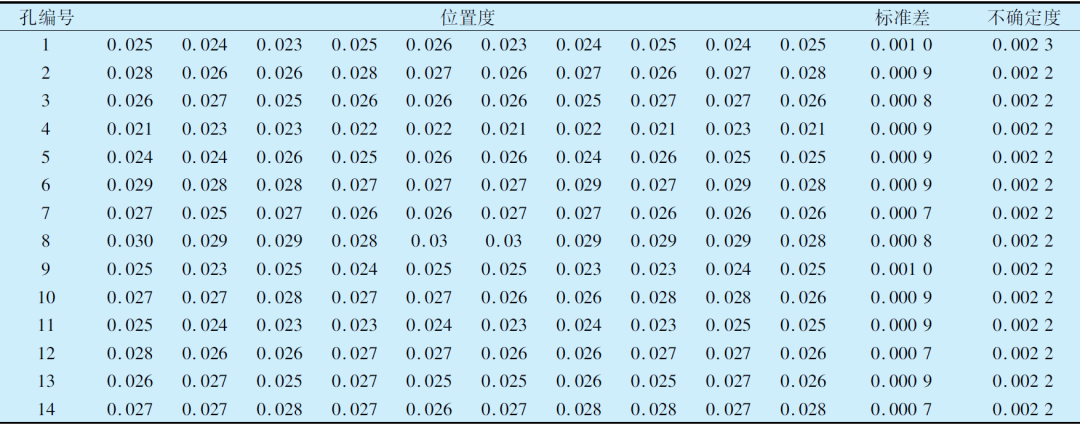 坚持架铆钉孔位置度丈量要领-洛阳轴承