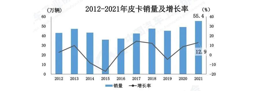 2021汽车工业市场数据-洛阳轴承