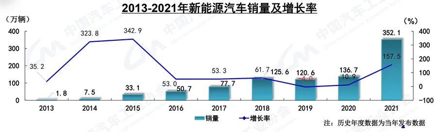 2021汽车工业市场数据-洛阳轴承