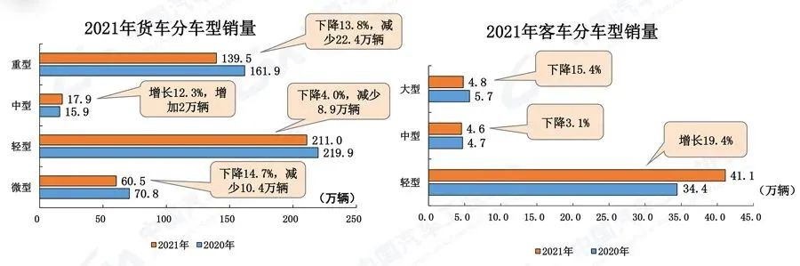 2021汽车工业市场数据-洛阳轴承
