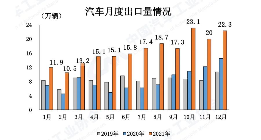 2021汽车工业市场数据-洛阳轴承
