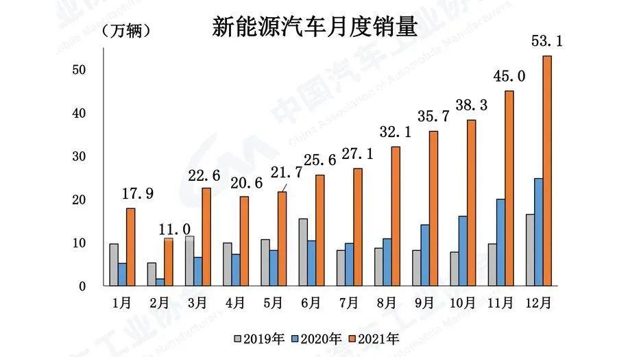 2021汽车工业市场数据-洛阳轴承