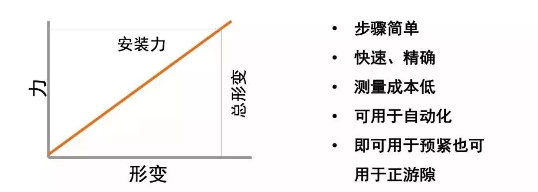 周全剖析轴承游隙-洛阳轴承