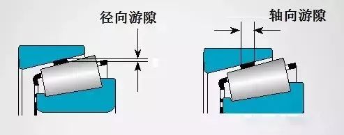 周全剖析轴承游隙-洛阳轴承