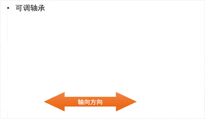 周全剖析轴承游隙-洛阳轴承