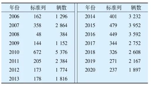 论我国重大手艺装备轴承的自主清静可控（2）——高速动车组轴箱轴承-洛阳轴承