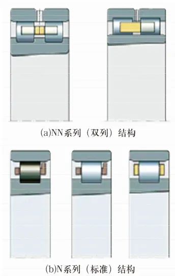 论我国重大手艺装备轴承的自主清静可控（3）——数控机床轴承-洛阳轴承