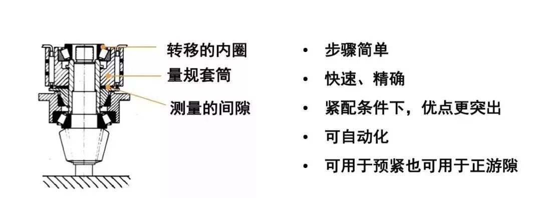 周全剖析轴承游隙-洛阳轴承