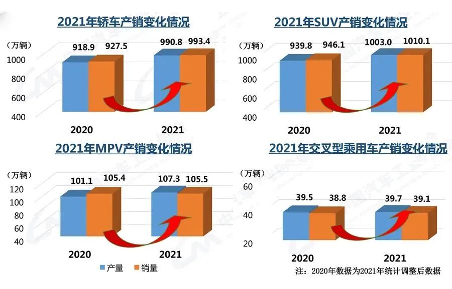 2021汽车工业市场数据-洛阳轴承