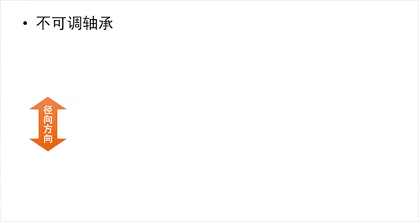 周全剖析轴承游隙-洛阳轴承