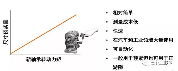 周全剖析轴承游隙-洛阳轴承
