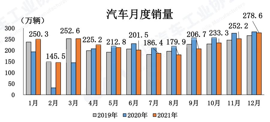 2021汽车工业市场数据-洛阳轴承