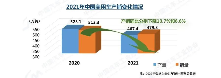 2021汽车工业市场数据-洛阳轴承