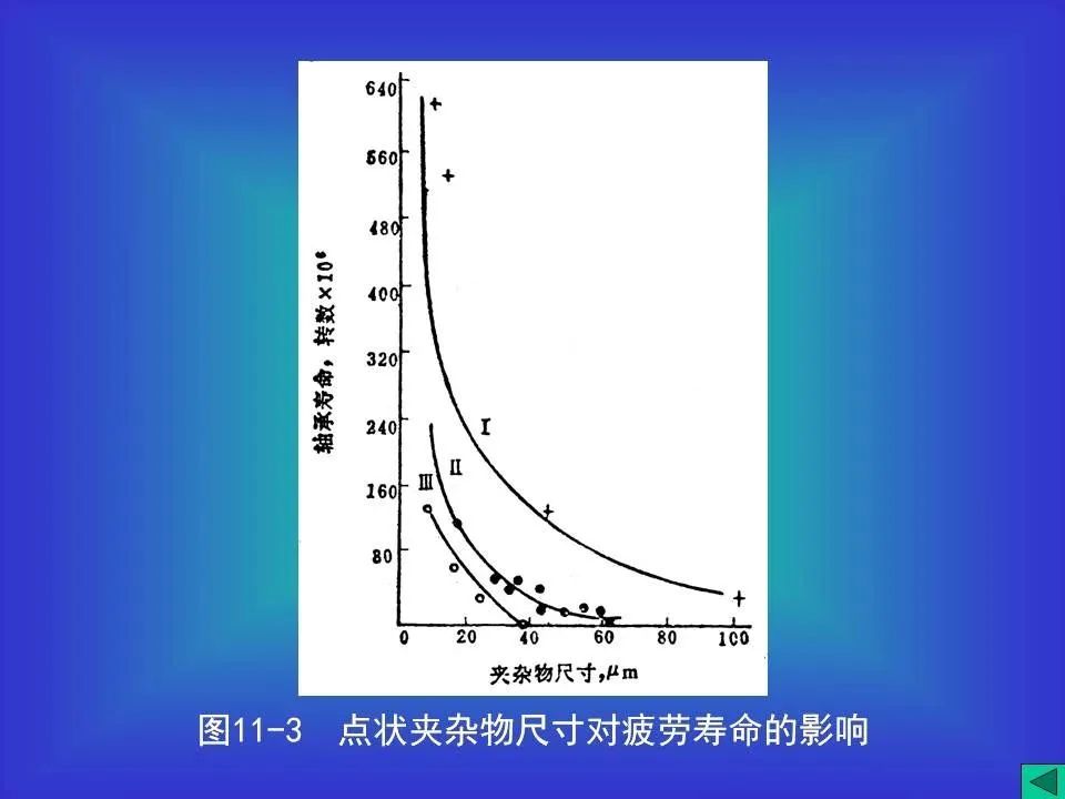 轴承钢及热处置惩罚相关知识（PPT）-洛阳轴承