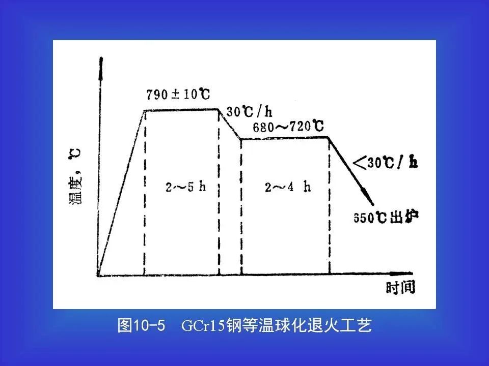 轴承钢及热处置惩罚相关知识（PPT）-洛阳轴承