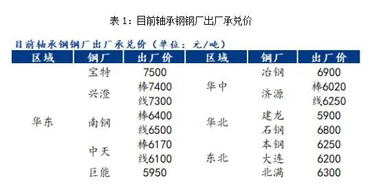 2月轴承钢市场或先扬后抑-洛阳轴承