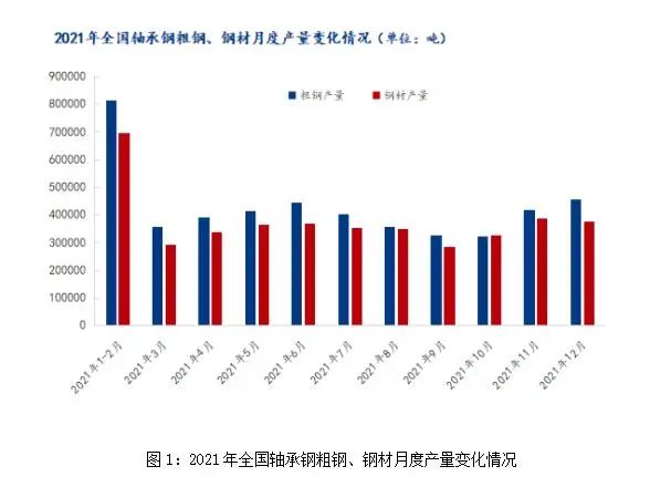 2月轴承钢市场或先扬后抑-洛阳轴承