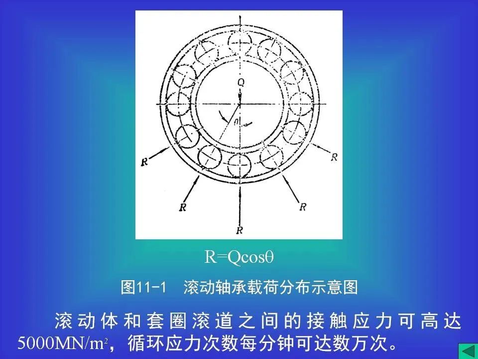 轴承钢及热处置惩罚相关知识（PPT）-洛阳轴承