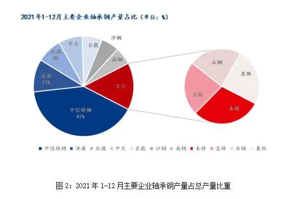 2月轴承钢市场或先扬后抑-洛阳轴承