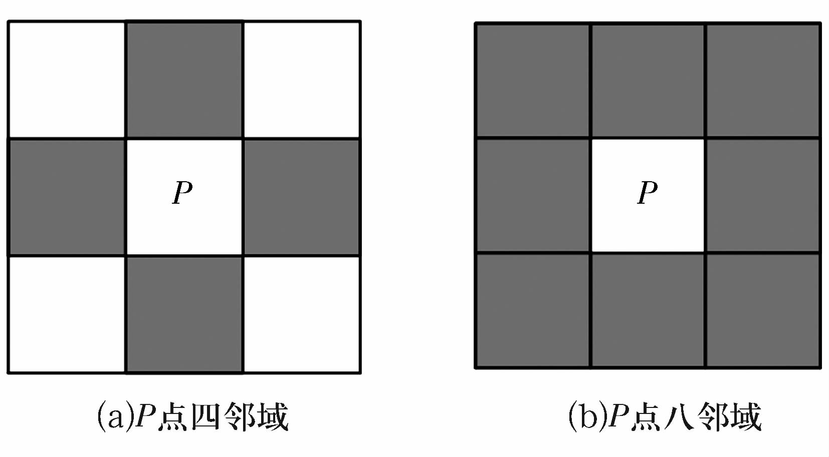 轴承套圈端面缺陷在线视觉检测的研究与实现-洛阳轴承