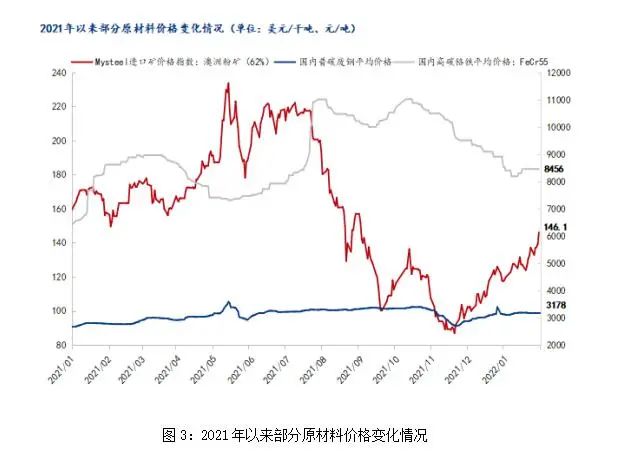 2月轴承钢市场或先扬后抑-洛阳轴承