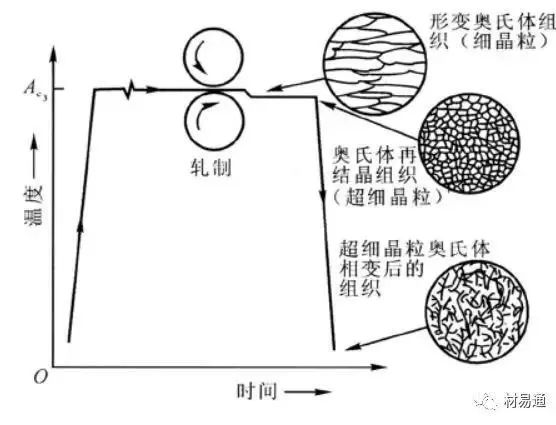 淬火新工艺-洛阳轴承