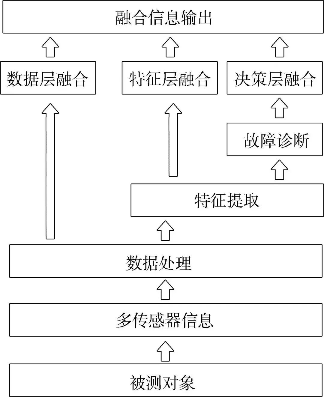 航空发念头主轴轴承状态监测研究现状与生长趋势-洛阳轴承