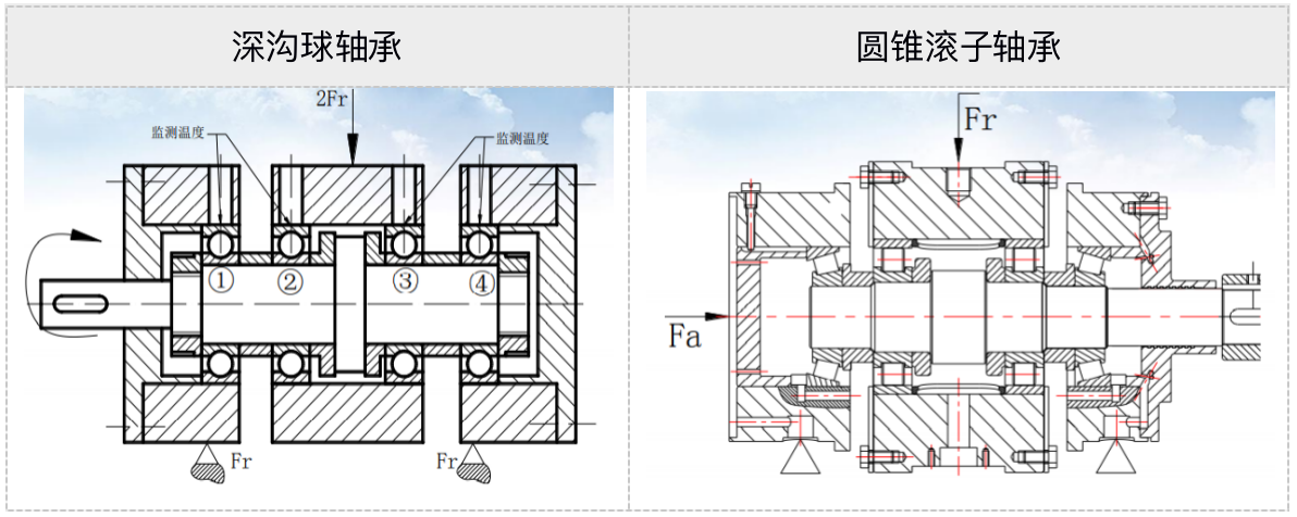 科普|轴承寿命试验机理-洛阳轴承