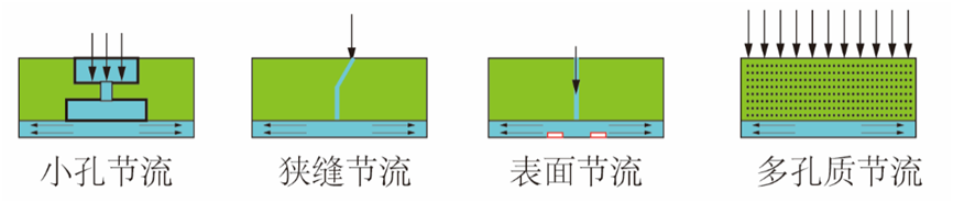 气体轴承的事情原理、特点及典范应用-洛阳轴承