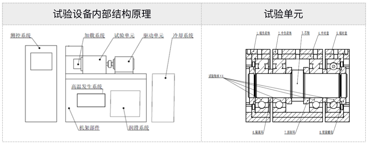 科普|轴承寿命试验机理-洛阳轴承