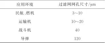 航空发念头主轴轴承状态监测研究现状与生长趋势-洛阳轴承