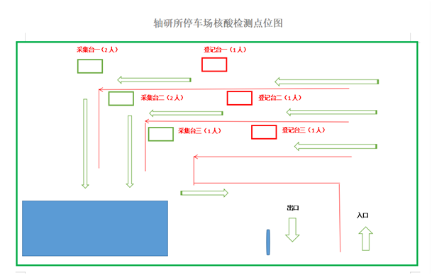 疫情防控 党旗在前 助力全民核酸检测，，轴研所职能部分二支部党员在行动！-洛阳轴承