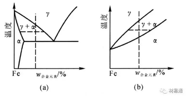 淬火新工艺-洛阳轴承