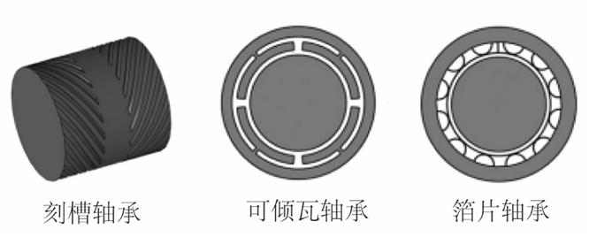 气体轴承的事情原理、特点及典范应用-洛阳轴承