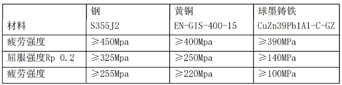 海优势电主轴用轴承手艺-洛阳轴承