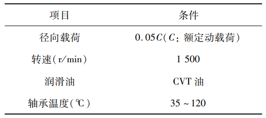 低油耗汽车轴承生长史-洛阳轴承