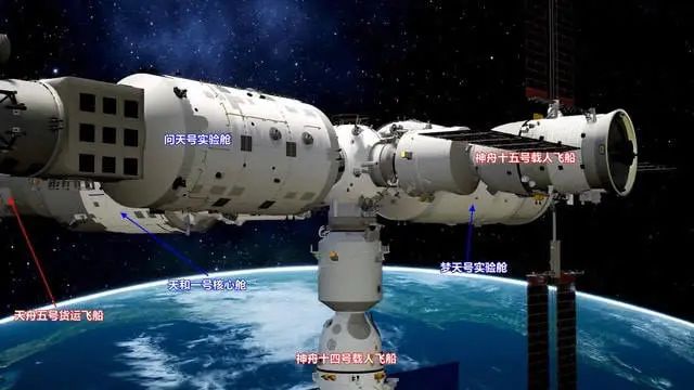 筑梦“天宫”，，，轴研所助力问天舱踏上“问天”之旅-洛阳轴承