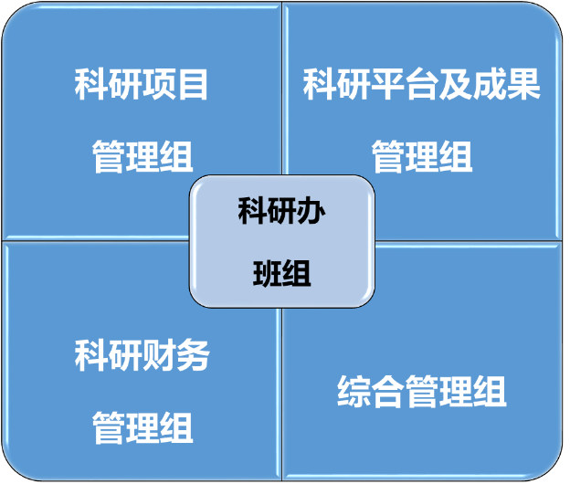 “三原色”班组建设 | 科研办公室班组立异民主治理模式-洛阳轴承