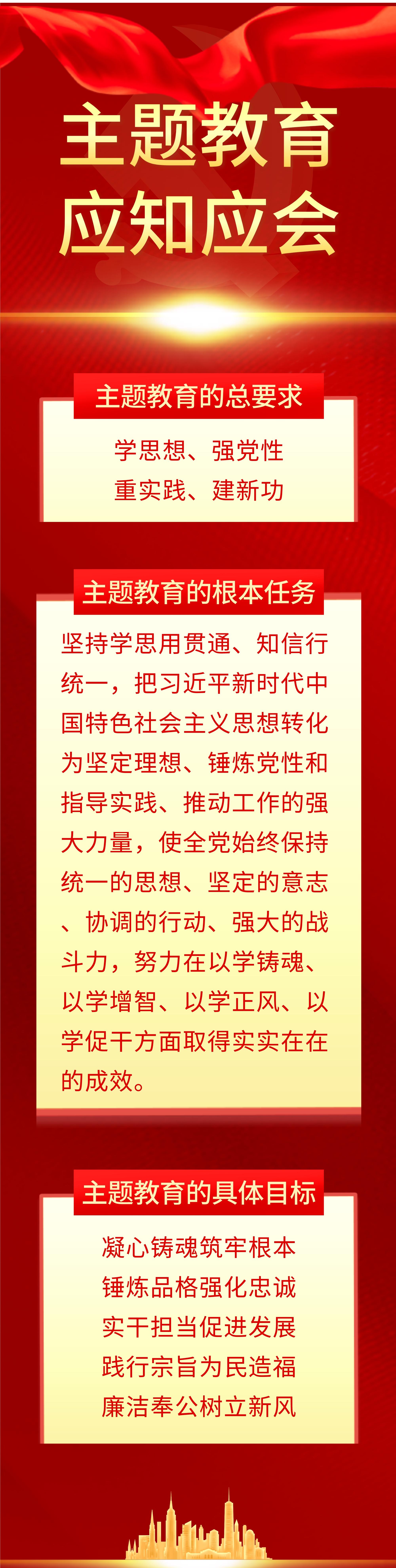 主题教育应知应会（一）-洛阳轴承