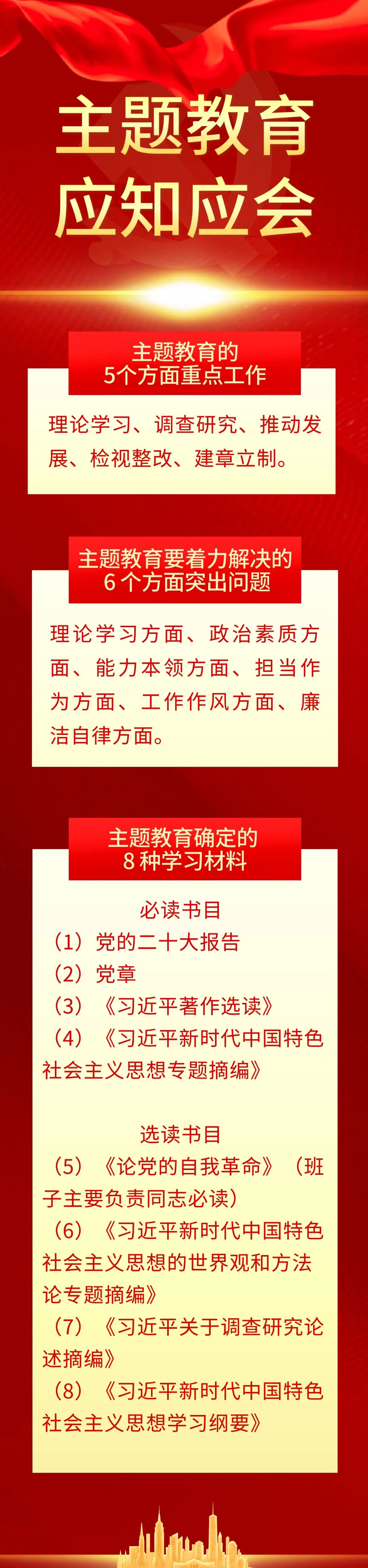 主题教育应知应会（二）-洛阳轴承