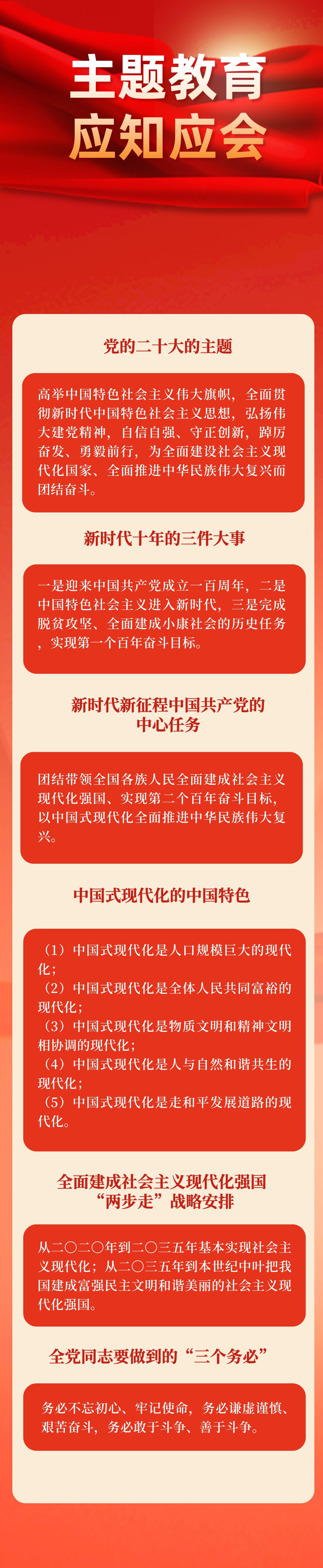 主题教育应知应会（六）-洛阳轴承