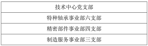 轴研所2022年度“两优一先”名单出炉！-洛阳轴承