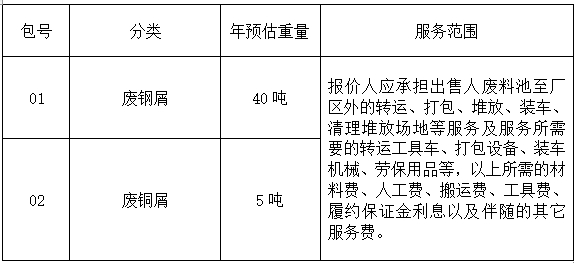 金属废屑出售通告-洛阳轴承