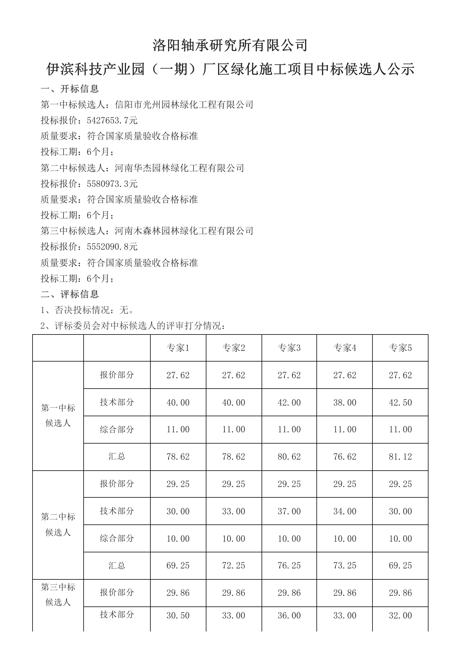洛阳轴承研究所有限公司伊滨科技工业园（一期）厂区绿化施工项目中标候选人公示-洛阳轴承