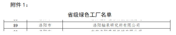 轴研所荣获2024年河南省“省级绿色工厂”称呼-洛阳轴承