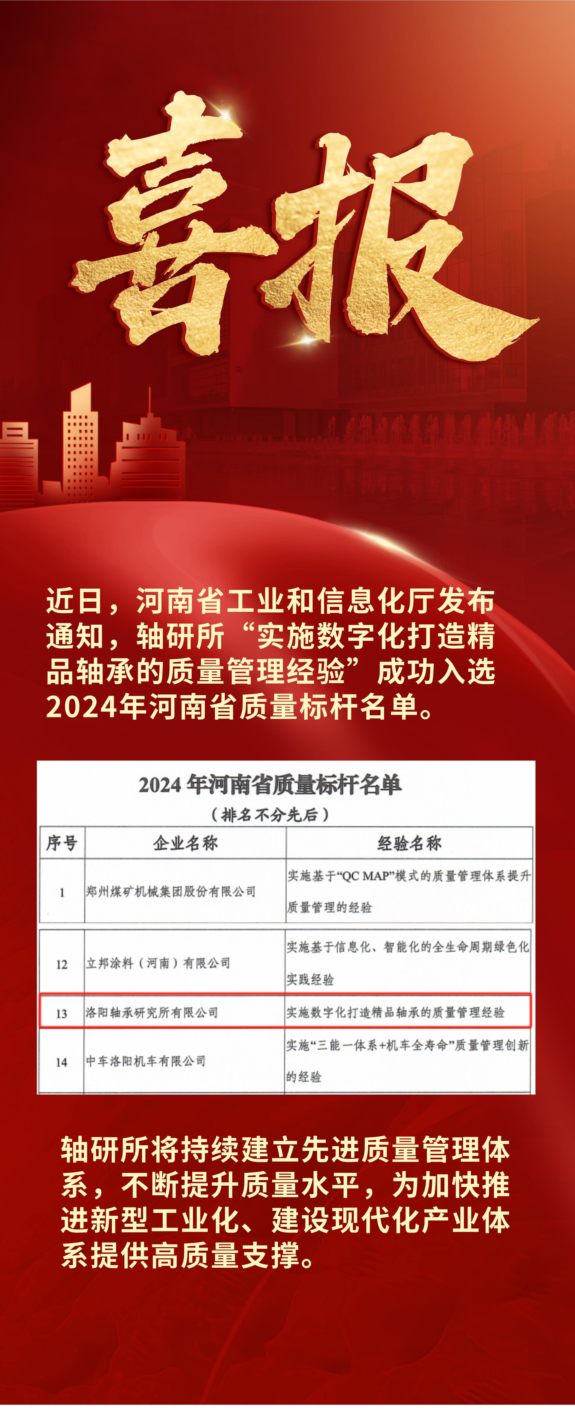 轴研所乐成入选2024年河南省质量标杆名单-洛阳轴承